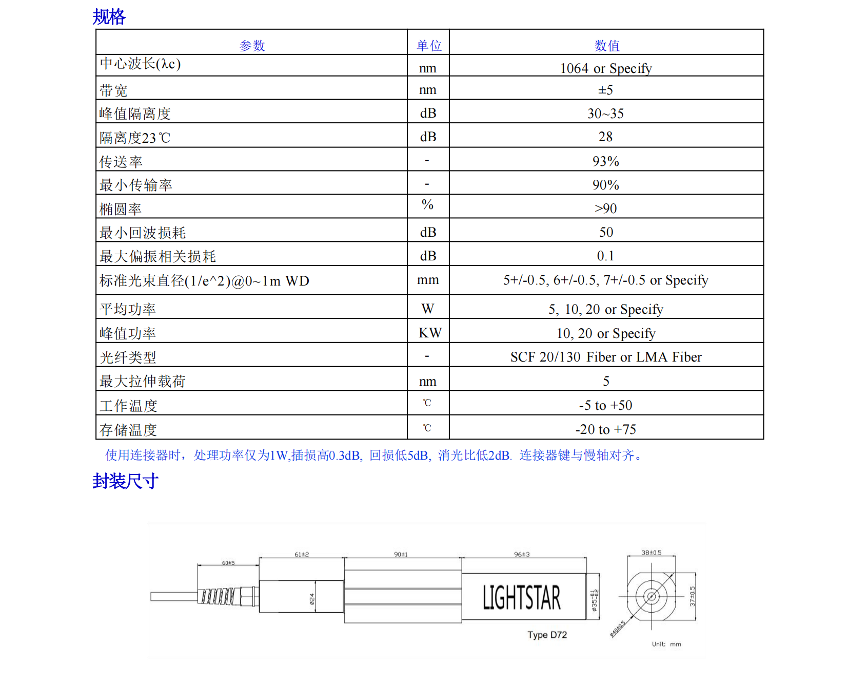详情
